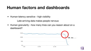 Human factors and dashboards
86
• Human-latency sensitive - high visibility
Late-arriving data makes people nervous
• Human granularity - how many lines can you reason about on a
dashboard?
Oh no...
 