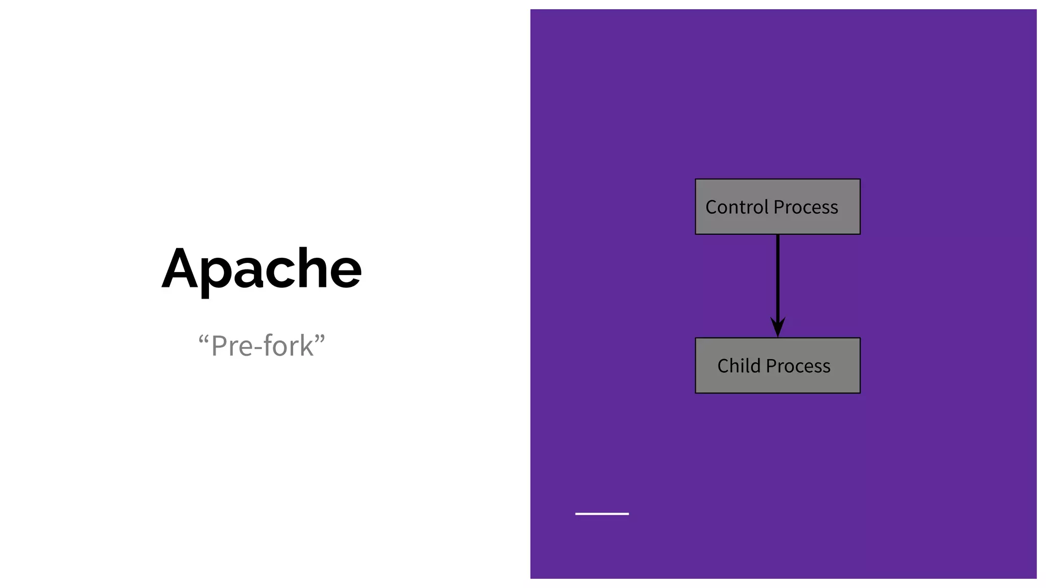 Apache
“Pre-fork”
Control Process
Child Process
 