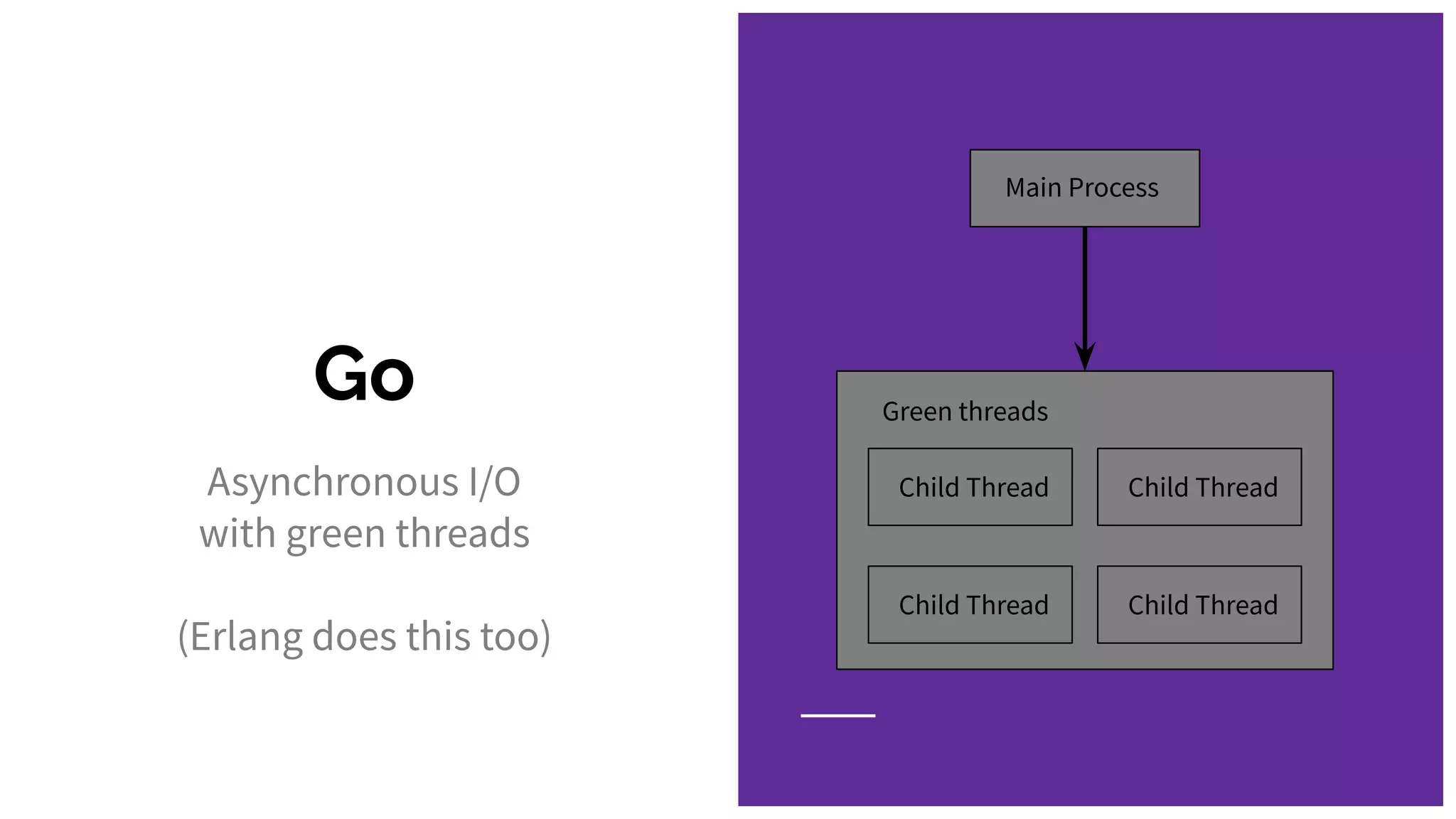 Go
Asynchronous I/O
with green threads
(Erlang does this too)
Main Process
Child Thread Child Thread
Child Thread Child Thread
Green threads
 