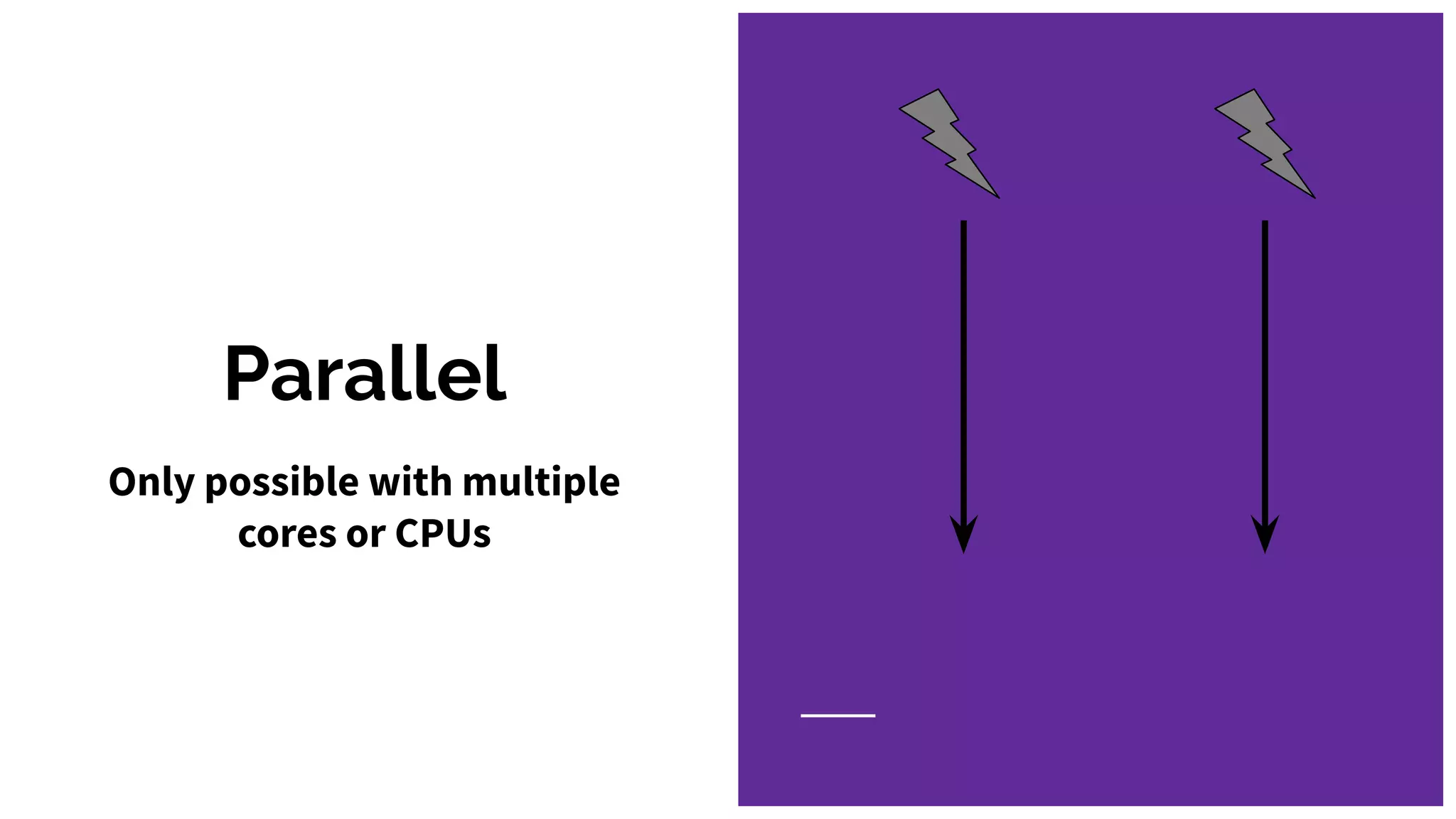 Parallel
Only possible with multiple
cores or CPUs
 