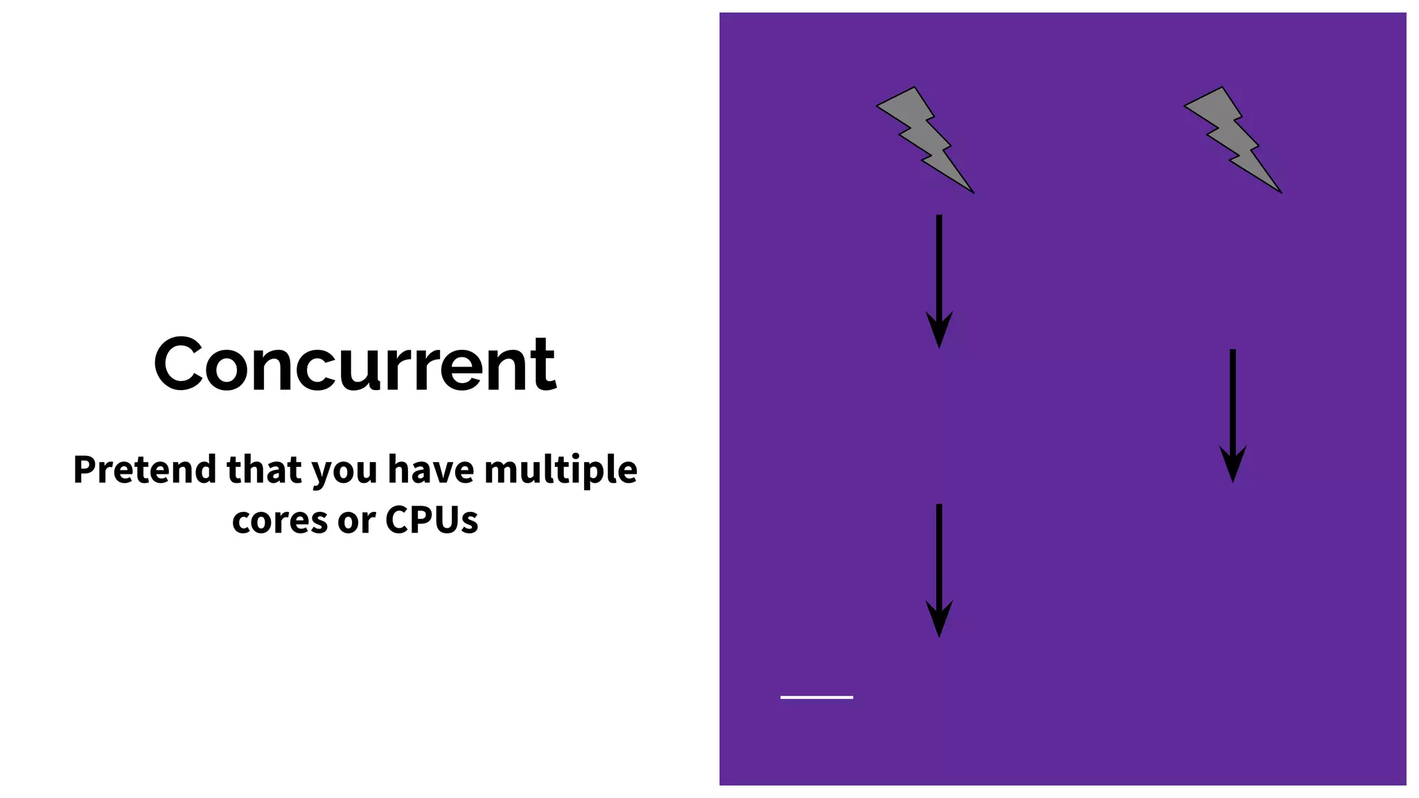 Concurrent
Pretend that you have multiple
cores or CPUs
 