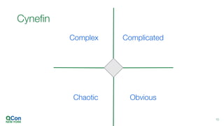1010
Obvious
ComplicatedComplex
Chaotic
Cynefin
 