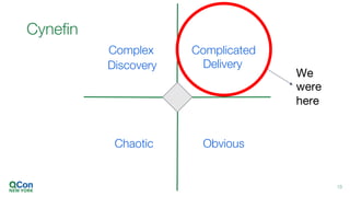 1313
Obvious
ComplicatedComplex
Chaotic
We
were
here
Cynefin
DeliveryDiscovery
 