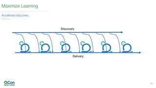 Discovery
Delivery
18
Maximize Learning
Accelerate discovery
MVPs
 
