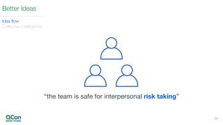23
“the team is safe for interpersonal risk taking”
Better Ideas
Idea flow
Collective Intelligence
 