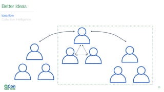 25
Better Ideas
Idea flow
Collective Intelligence
 