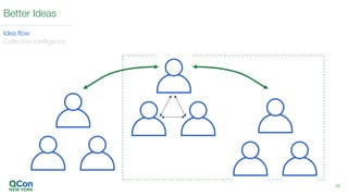 28
Better Ideas
Idea flow
Collective Intelligence
 