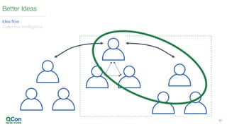 30
Better Ideas
Idea flow
Collective Intelligence
 