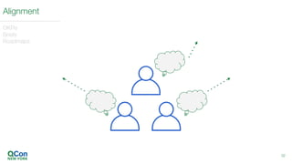 32
Alignment
OKRs
Briefs
Roadmaps
 