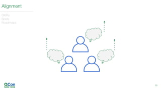 33
Alignment
OKRs
Briefs
Roadmaps
 