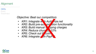 Alignment
OKRs
Briefs
Roadmaps
Objective: Beat our competitors
• KR1: Integrate with Authorize.net
• KR2: Build pre-authorization functionality
• KR3: Build manual shipping charges
• KR4: Reduce churn by 12%
• KR5: Check out Bitcoin
• KR6: Integrate with PayPal
35
X
 