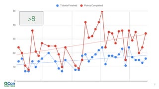 Tale of Two Teams
2
>8
 