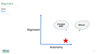Alignment
OKRs
Briefs
Roadmaps
Alignment
Autonomy
43
BitcoinIncrease
GMV
 