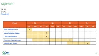 Alignment
OKRs
Briefs
Roadmap
46
 