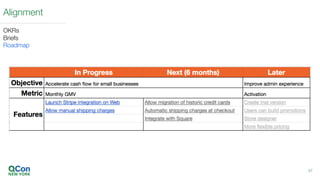 Alignment
OKRs
Briefs
Roadmap
47
 