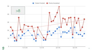 Tale of Two Teams
51
>8
 