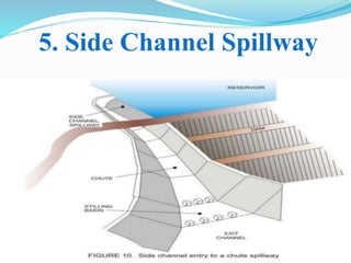 Slip Way Design Side Channel Spillway – (PDF) Side-Channel Spillway Hybrid Modelling ...