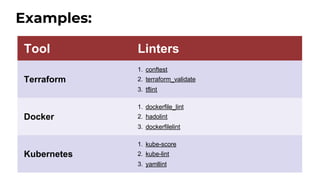 Tool Linters
Terraform
1. conftest
2. terraform_validate
3. tflint
Docker
1. dockerfile_lint
2. hadolint
3. dockerfilelint
Kubernetes
1. kube-score
2. kube-lint
3. yamllint
Examples:
 