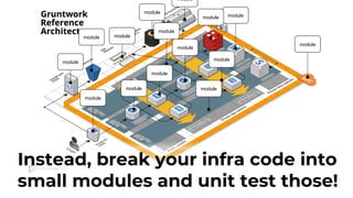 Instead, break your infra code into
small modules and unit test those!
module
module
module
module
module
module
module
module
module
module
module
module
module module
module
 