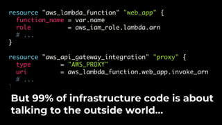 resource "aws_lambda_function" "web_app" {
function_name = var.name
role = aws_iam_role.lambda.arn
# ...
}
resource "aws_api_gateway_integration" "proxy" {
type = "AWS_PROXY"
uri = aws_lambda_function.web_app.invoke_arn
# ...
}
But 99% of infrastructure code is about
talking to the outside world…
 