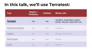 Tool
Deploy /
Undeploy
Validate Works with
Terratest Yes Yes
Terraform, Kubernetes, Packer,
Docker, Servers, Cloud APIs, etc.
kitchen-terraform Yes Yes Terraform
Inspec No Yes Servers, Cloud APIs
Serverspec No Yes Servers
Goss No Yes Servers
In this talk, we’ll use Terratest:
 