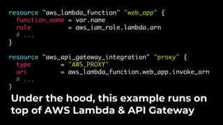 resource "aws_lambda_function" "web_app" {
function_name = var.name
role = aws_iam_role.lambda.arn
# ...
}
resource "aws_api_gateway_integration" "proxy" {
type = "AWS_PROXY"
uri = aws_lambda_function.web_app.invoke_arn
# ...
}
Under the hood, this example runs on
top of AWS Lambda & API Gateway
 