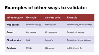 Infrastructure Example Validate with… Example
Web service Dockerized web app HTTP requests Terratest http_helper package
Server EC2 instance SSH commands Terratest ssh package
Cloud service SQS Cloud APIs Terratest aws or gcp packages
Database MySQL SQL queries MySQL driver for Go
Examples of other ways to validate:
 