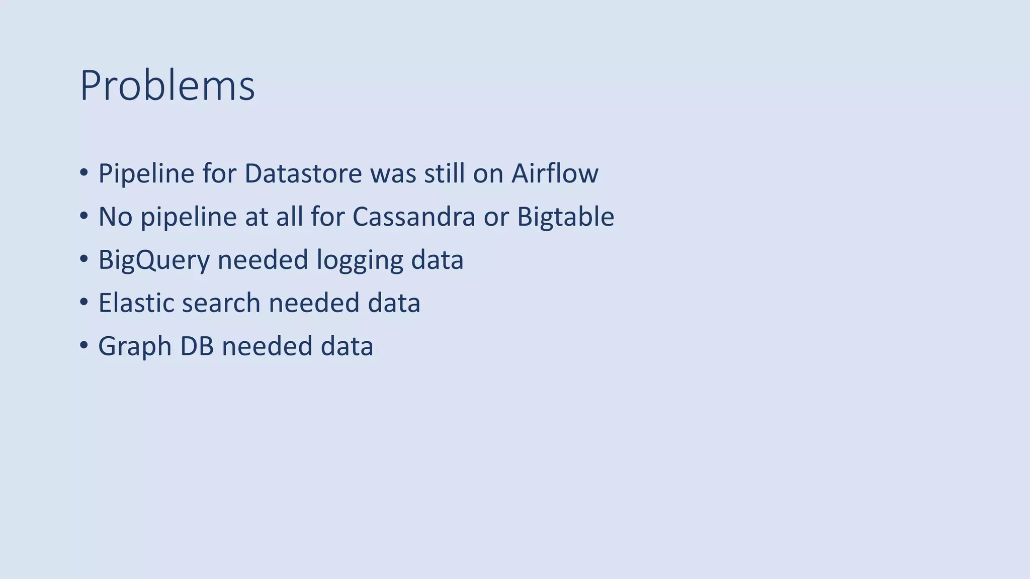 Problems
• Pipeline for Datastore was still on Airflow
• No pipeline at all for Cassandra or Bigtable
• BigQuery needed logging data
• Elastic search needed data
• Graph DB needed data
 