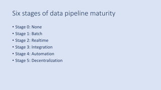Six stages of data pipeline maturity
• Stage 0: None
• Stage 1: Batch
• Stage 2: Realtime
• Stage 3: Integration
• Stage 4: Automation
• Stage 5: Decentralization
 