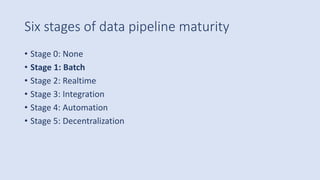 Six stages of data pipeline maturity
• Stage 0: None
• Stage 1: Batch
• Stage 2: Realtime
• Stage 3: Integration
• Stage 4: Automation
• Stage 5: Decentralization
 