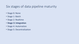 Six stages of data pipeline maturity
• Stage 0: None
• Stage 1: Batch
• Stage 2: Realtime
• Stage 3: Integration
• Stage 4: Automation
• Stage 5: Decentralization
 