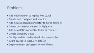 Problems
• Add new channel to replica MySQL DB
• Create and configure Kafka topics
• Add new Debezium connector to Kafka connect
• Create destination dataset in BigQuery
• Add new KCBQ connector to Kafka connect
• Create BigQuery views
• Configure data quality checks for new tables
• Grant access to BigQuery dataset
• Deploy stream processors or workflows
 
