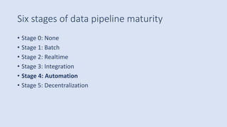 Six stages of data pipeline maturity
• Stage 0: None
• Stage 1: Batch
• Stage 2: Realtime
• Stage 3: Integration
• Stage 4: Automation
• Stage 5: Decentralization
 