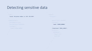 Detecting sensitive data
{
"item":{
"value":"My phone number is (415) 555-0890"
},
"inspectConfig":{
"includeQuote":true,
"minLikelihood":"POSSIBLE",
"infoTypes":{
"name":"PHONE_NUMBER"
}
}
}
{
"result":{
"findings":[
{
"quote":"(415) 555-0890",
"infoType":{
"name":"PHONE_NUMBER"
},
"likelihood":"VERY_LIKELY",
"location":{
"byteRange":{
"start":"19",
"end":"33"
},
},
}
]
}
}
 