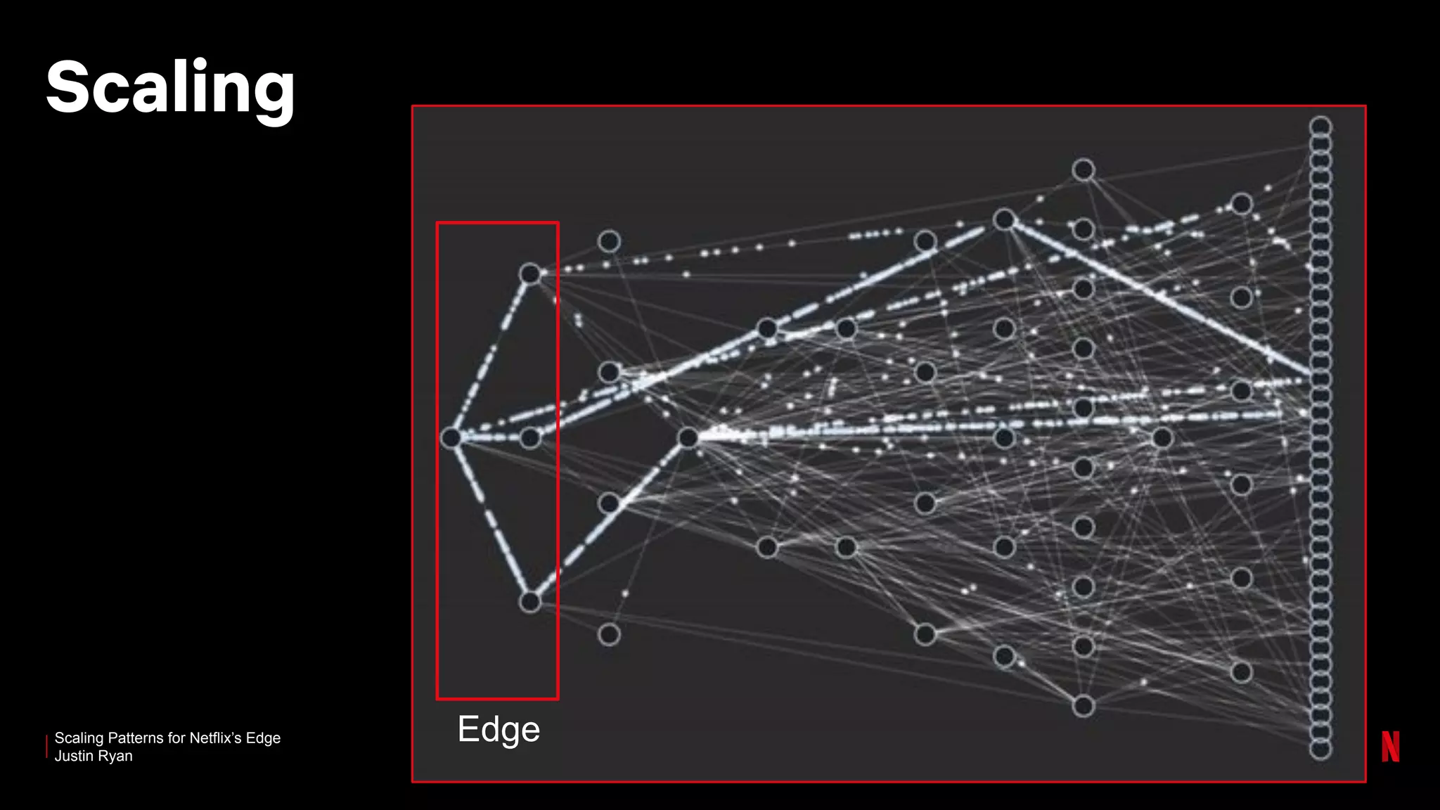Scaling Patterns for Netflix’s Edge
Justin Ryan
Scaling
Edge
 