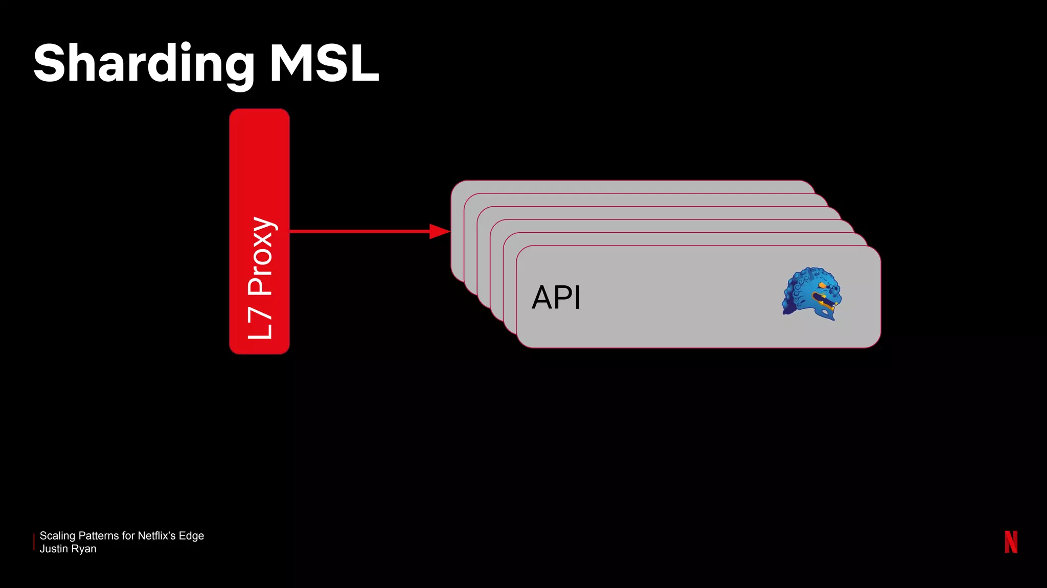 Scaling Patterns for Netflix’s Edge
Justin Ryan
Sharding MSL
L7Proxy
APIAPIAPIAPIAPIAPI
 