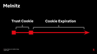 Scaling Patterns for Netflix’s Edge
Justin Ryan
Melnitz
Trust Cookie Cookie Expiration
 