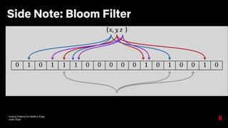 Scaling Patterns for Netflix’s Edge
Justin Ryan
Side Note: Bloom Filter
 