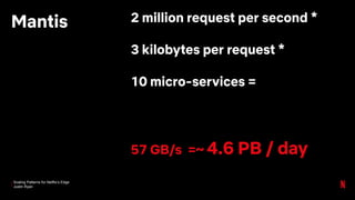 Scaling Patterns for Netflix’s Edge
Justin Ryan
Mantis 2 million request per second *
3 kilobytes per request *
10 micro-services =
57 GB/s =~ 4.6 PB / day
 