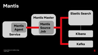 Scaling Patterns for Netflix’s Edge
Justin Ryan
Mantis Master
Mantis
Service
Mantis
Agent
Mantis
Source
Job
Elastic Search
Kibana
Kafka
 