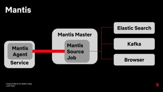 Scaling Patterns for Netflix’s Edge
Justin Ryan
Mantis Master
Service
Mantis
Mantis
Source
Job
Elastic Search
Browser
Mantis
Agent
Kafka
 