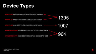 Scaling Patterns for Netflix’s Edge
Justin Ryan
Device Types
NFAPPL-01-IPAD7=5-09BEC57F64CA5F837C75F924B94D
NFAPPL-01-IPAD3=4-15B2D9B33A994CC373017A9C6586
NFAPPL-02-IOS2=4-FT7WHG8H2UR2MCJ4YKR3P0DFH6
NFANDROID1-PRV-P-GOOGLPIXEL=2-7351-0F441DF98B8D99074
NFANDROID1-PRV-4339-0E50FC7582396F5C4496ED935F2F48ED
1395
1007
964
 