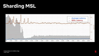 Scaling Patterns for Netflix’s Edge
Justin Ryan
Sharding MSL
- Average Latency
- 99% Latency
 