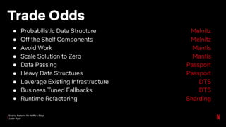 Scaling Patterns for Netflix’s Edge
Justin Ryan
Trade Odds
● Probabilistic Data Structure
● Off the Shelf Components
● Avoid Work
● Scale Solution to Zero
● Data Passing
● Heavy Data Structures
● Leverage Existing Infrastructure
● Business Tuned Fallbacks
● Runtime Refactoring
Melnitz
Melnitz
Mantis
Mantis
Passport
Passport
DTS
DTS
Sharding
 