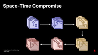 Scaling Patterns for Netflix’s Edge
Justin Ryan
Space-Time Compromise
 