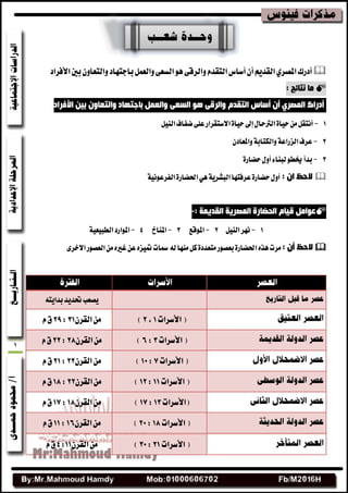 1
‫بشن‬ٕٚ‫ٚايتعا‬‫بادتٗاز‬ٌُ‫ٚايع‬٢‫ايػع‬ٖٛ٢‫ٚايطق‬ّ‫ايتكس‬‫أغاؽ‬ٕ‫أ‬ِٜ‫ايكس‬ٟ‫املكط‬‫أزضى‬‫األفطاز‬
: ‫ٔزبئح‬ ‫ِب‬
‫ا٤فشاد‬ ٓ١‫ث‬ ْٚ‫ٚاٌزؼب‬ ‫ثبخزٙبد‬ ًّ‫ٚاٌؼ‬ ٝ‫اٌغؼ‬ ٛ٘ ٝ‫ٚاٌشل‬ َ‫اٌزمذ‬ ‫أعبط‬ ْ‫أ‬ ٞ‫اٌّقش‬ ‫أدسان‬
1-٠‫سٝا‬‫إصن‬ٍ‫ايرتسا‬٠‫سٝا‬ٌَٔ‫أْتك‬٢ً‫ع‬‫االغتكطاض‬ٌٝٓ‫اي‬‫نفاف‬
2-ٕ‫ٚاملعاز‬١‫ٚايهتاب‬١‫ايعضاع‬‫عطف‬
3-٠‫سهاض‬ٍٚ‫أ‬٤‫يبٓا‬ٛ‫رنط‬‫بسأ‬
ْ‫ا‬ ‫الدظ‬:٠‫اسبهاض‬ٖٞ١ٜ‫ايبؿط‬‫عطفتٗا‬٠‫سهاض‬ٍٚ‫أ‬١ْٝٛ‫ايفطع‬
: ‫اٌمذ٠ّخ‬ ‫اٌّقش٠خ‬ ‫اٌذنبسح‬ َ‫ل١ب‬ ًِ‫ػٛا‬-
1-ٌٝٓ‫اي‬‫ْٗط‬2-‫املٛقع‬3-‫املٓار‬4-١ٝ‫ايطبٝع‬‫املٛاضز‬
‫الدظ‬ْ‫أ‬:٣‫االخط‬‫ايعكٛض‬َٔٙ‫غري‬ٔ‫ع‬ٙ‫طنٝع‬‫مسات‬٘‫ي‬‫َٓٗا‬ٌ‫ن‬٠‫َتعسز‬‫بعكٛض‬٠‫اسبهاض‬ٙ‫ٖص‬‫َطت‬
‫ٜكعب‬٘‫بساٜت‬‫ذبسٜس‬
‫األغطات‬(1،2)ٕ‫ايكط‬َٔ31:29ّ‫م‬
‫األغطات‬(3:6)ٕ‫ايكط‬َٔ28:22ّ‫م‬
‫األغطات‬(7:11)ٕ‫ايكط‬َٔ22:21ّ‫م‬
‫األغطات‬(11:12)َٕٔ‫ايكط‬22:18ّ‫م‬
‫(األغطات‬13:17)ٕ‫ايكط‬َٔ18:17ّ‫م‬
‫األغطات‬(18:21)ٕ‫ايكط‬َٔ16:11ّ‫م‬
‫األغطات‬(21:31)ٕ‫ايكط‬َٔ11:4ّ‫م‬
 