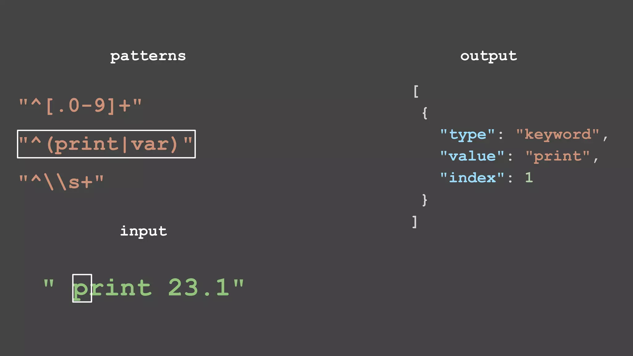 " print 23.1" [ { "type": "keyword", "value": "print", "index": 1 } ] patterns input output "^[.0-9]+" "^(print|var)" "^s+" 
