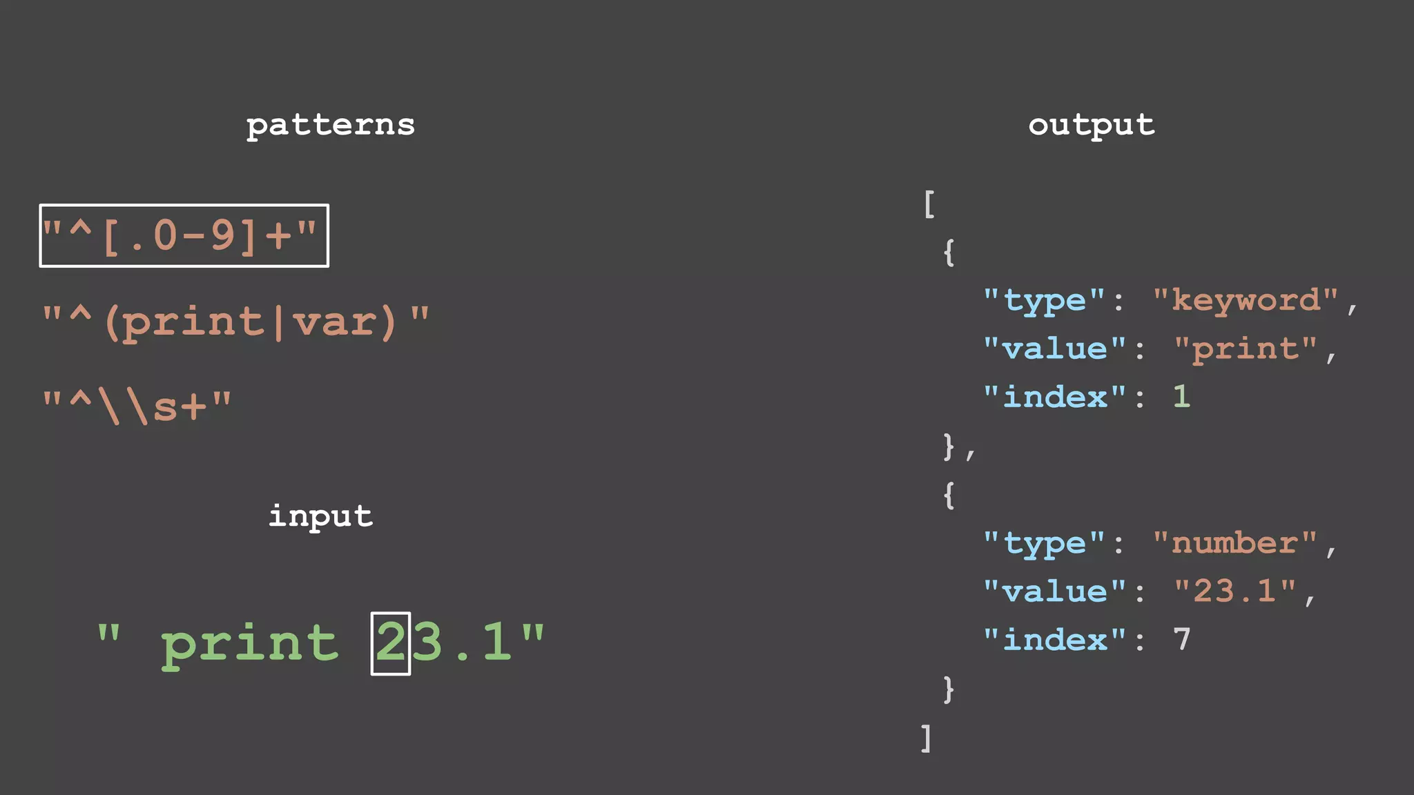 " print 23.1" [ { "type": "keyword", "value": "print", "index": 1 }, { "type": "number", "value": "23.1", "index": 7 } ] patterns input output "^[.0-9]+" "^(print|var)" "^s+" 