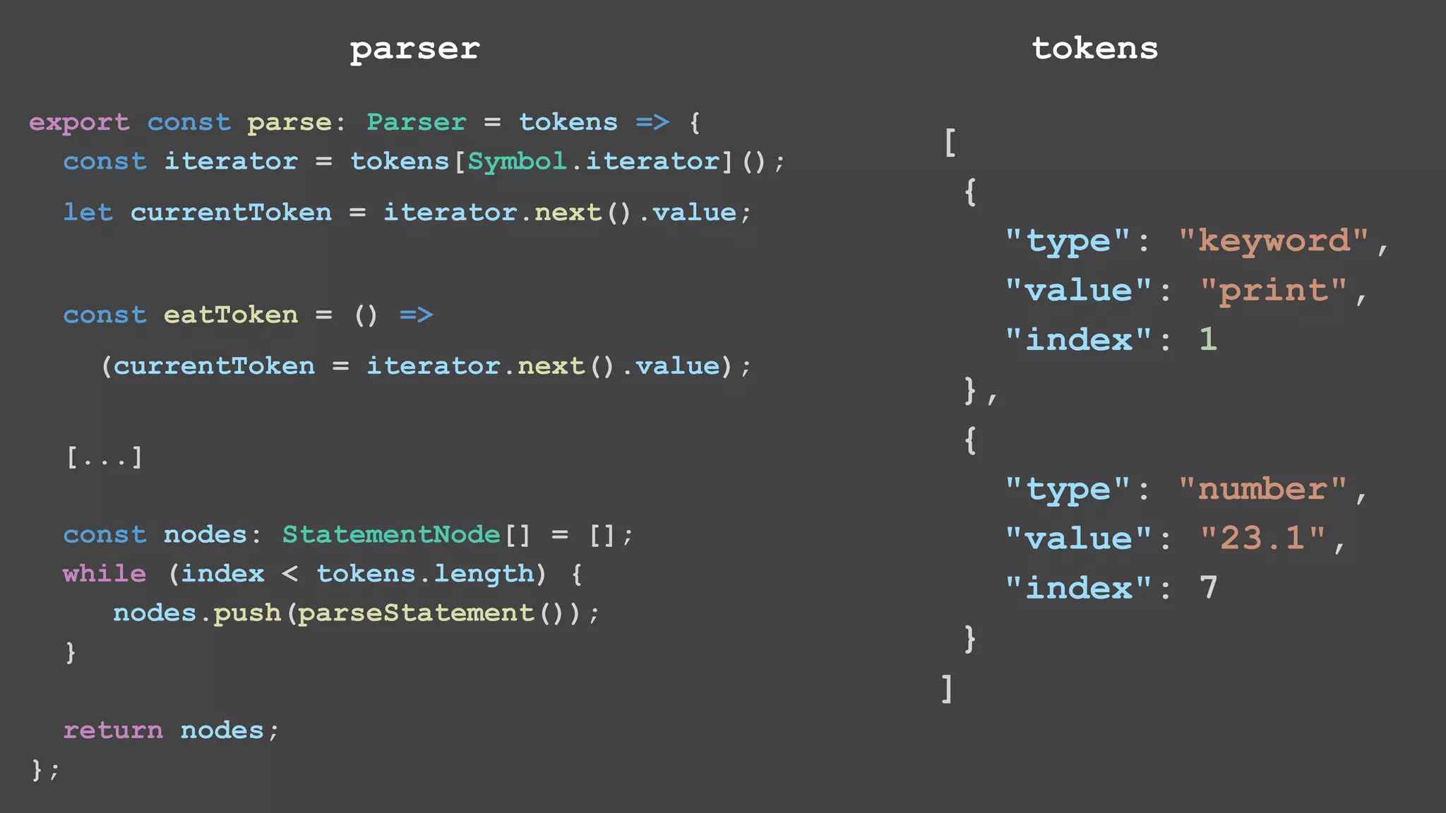export const parse: Parser = tokens => { const iterator = tokens[Symbol.iterator](); let currentToken = iterator.next().value; const eatToken = () => (currentToken = iterator.next().value); [...] const nodes: StatementNode[] = []; while (index < tokens.length) { nodes.push(parseStatement()); } return nodes; }; [ { "type": "keyword", "value": "print", "index": 1 }, { "type": "number", "value": "23.1", "index": 7 } ] parser tokens 