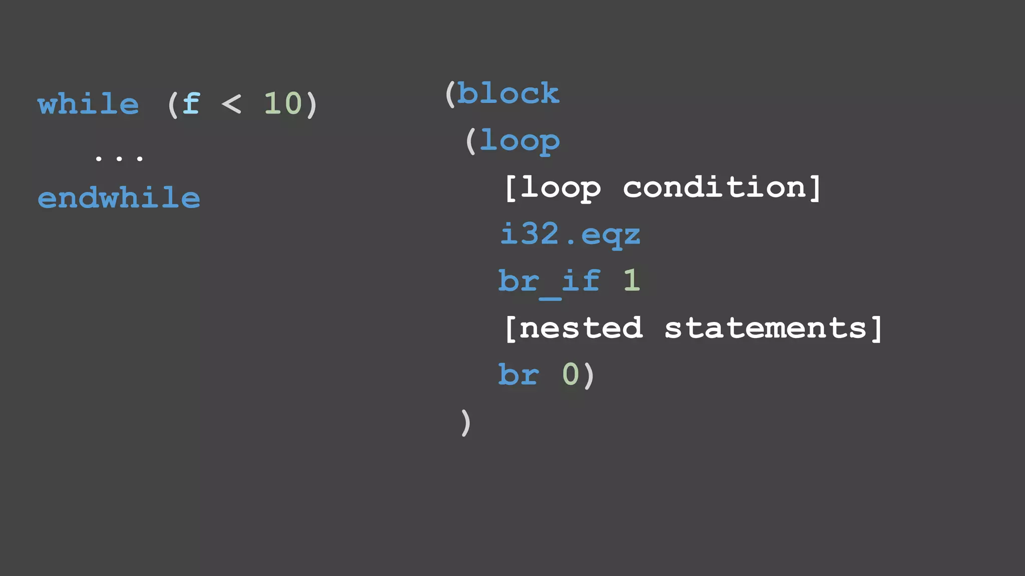while (f < 10) ... endwhile (block (loop [loop condition] i32.eqz br_if 1 [nested statements] br 0) ) 